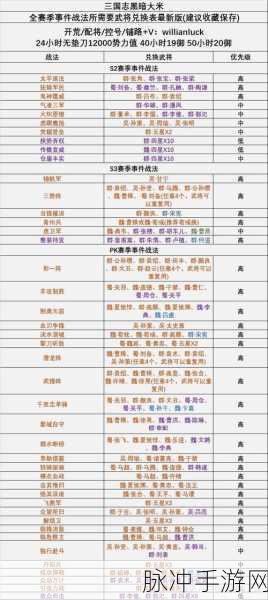 三国志战略版，武将伤害翻倍战法与高攻将领全解析