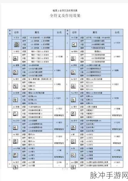 暗黑破坏神不朽，符文祖与符文努获取秘籍