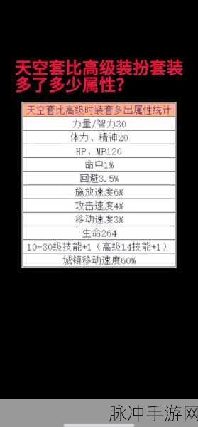 DNF 代号希望地下城通关秘籍，最佳路线全解析