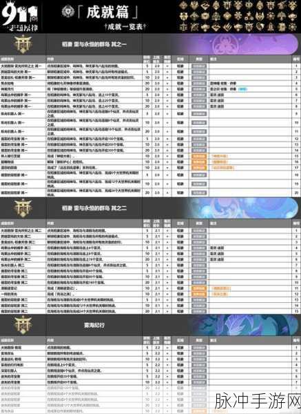 原神璃月一番成就达成秘籍全解析