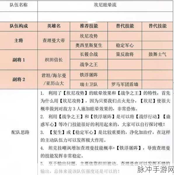 探索文明与征服 打造最强阵容秘籍