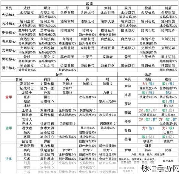 元气骑士前传，最佳职业与超强组合全解析