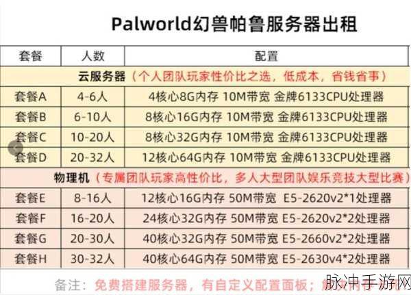 幻兽帕鲁，服务器搭建全攻略指南