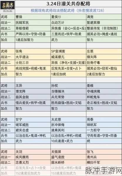 三国志战略版，郭淮与孙坚的战法深度剖析及适配策略