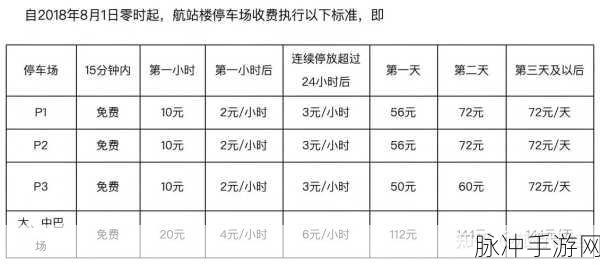 2024 迷你停车场兑换码全知道