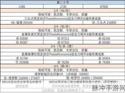 最后的起源，主线全关卡 4 星攻略大揭秘