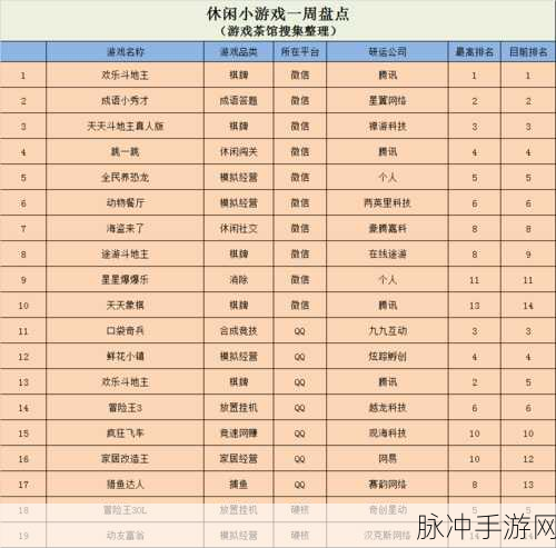 城市占领，微信小游戏下载攻略与休闲战斗体验详解