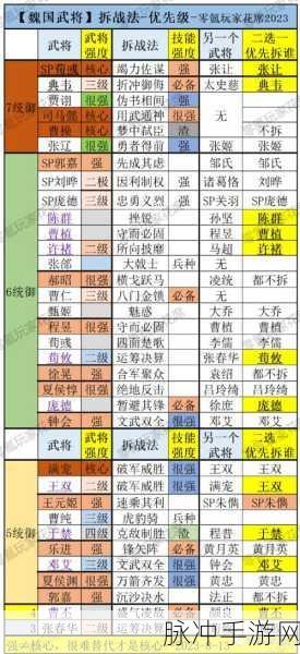 三国志战略版，T0 最强魏盾搭配全解析