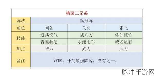 三国谋定天下诸葛亮领衔阵容全解析