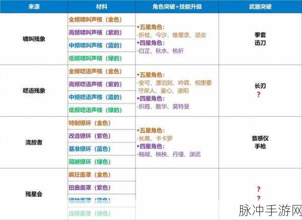 鸣潮卡卡罗武器选择全攻略