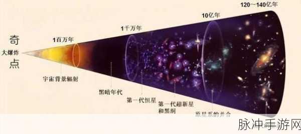 星球进化论，探索宇宙奇观的休闲模拟之旅