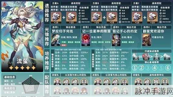 崩坏星穹铁道流萤天赋突破材料全解析