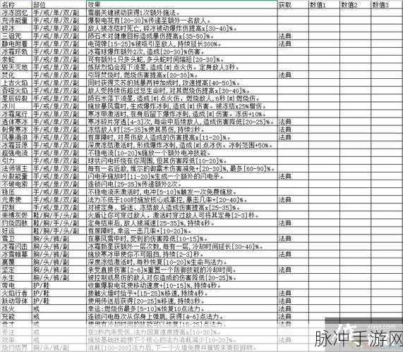 暗黑破坏神 4 迅血威能获取全指南