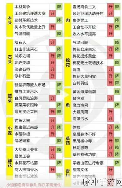 疯狂骑士团 2024 兑换码全揭秘，畅玩不停