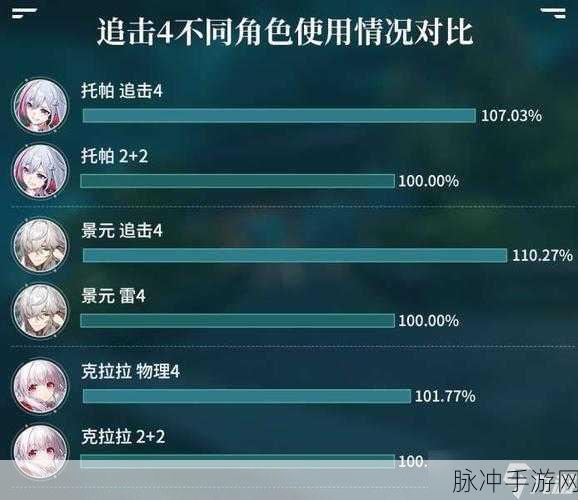 崩坏星穹铁道，毁烬焚骨的大公适配角色全解析