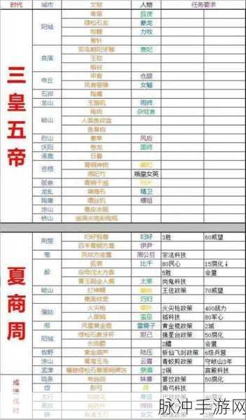 无悔华夏晏婴名臣政策效果全解析