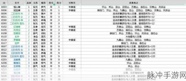 觅长生补天芝获取秘籍大公开