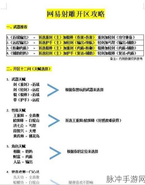 射雕手游天赋修改全攻略 助你实力飙升