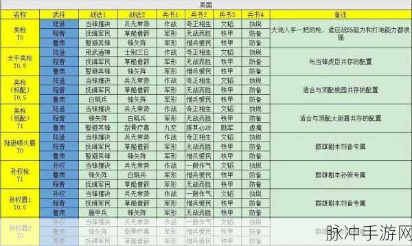 三国志战略版，吴国 T0 阵容深度解析与实战运用