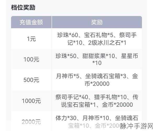 2024 勇者养成记兑换码全揭秘，助你快速崛起