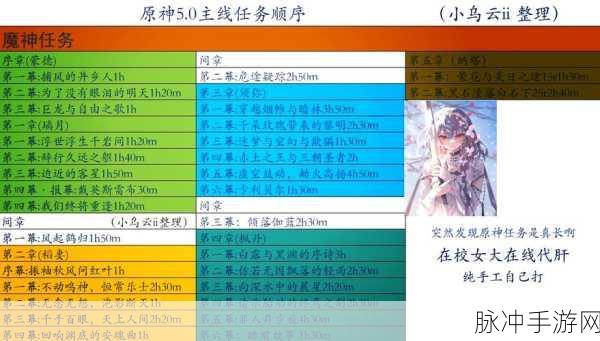 原神仿若无因飘落的轻雨任务全流程详解