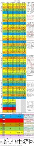 恐怖梦魇来袭，深入探索恐怖生存游戏攻略与数据