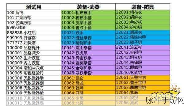 大侠立志传，宠物装备获取全攻略