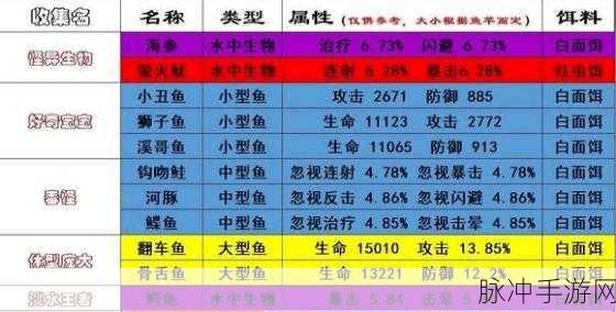 2024 最牛射击手兑换码全攻略