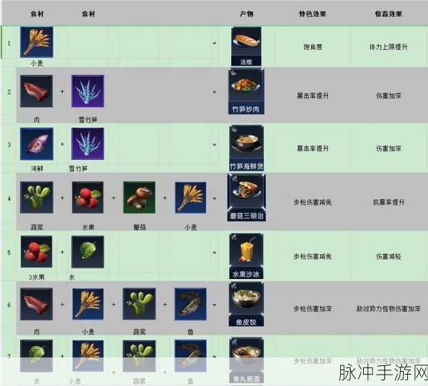星球重启，30 级武器的绝佳选择指南