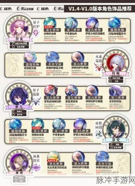 崩坏星穹铁道，位面饰品获取全攻略