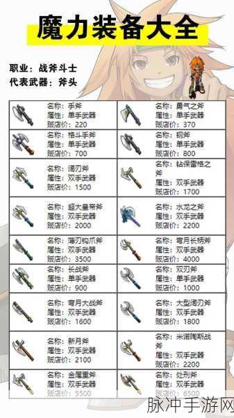战神宝贝全道具获取与掉落大揭秘