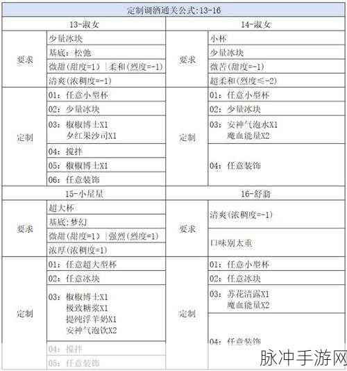 崩坏星穹铁道杯中逸事活动全攻略指南