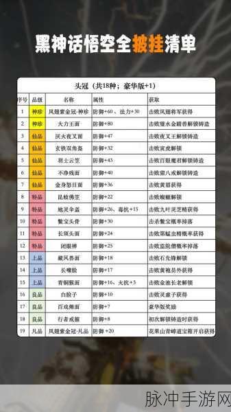 黑神话悟空典藏版购买全攻略