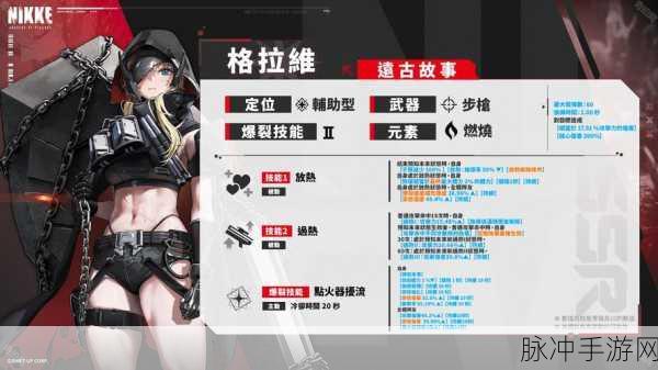 2024 胜利女神妮姬角色强度全面解析