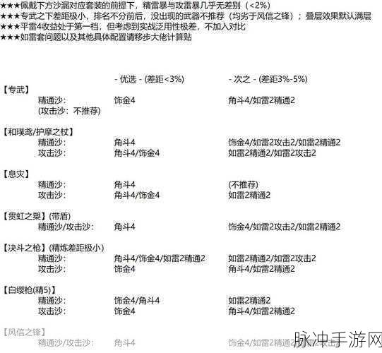原神赛诺圣遗物完美搭配指南