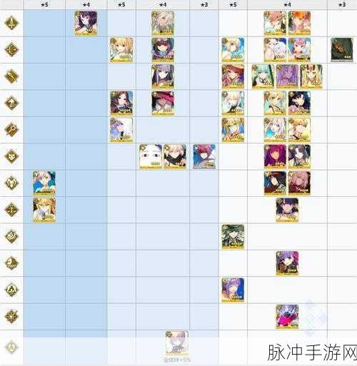 FGO 拉斯维加斯御前比试全流程解析