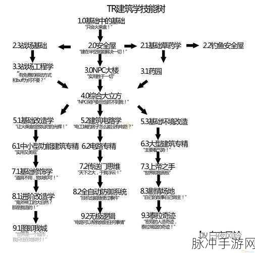 泰拉瑞亚魔力花的神奇用途全解析