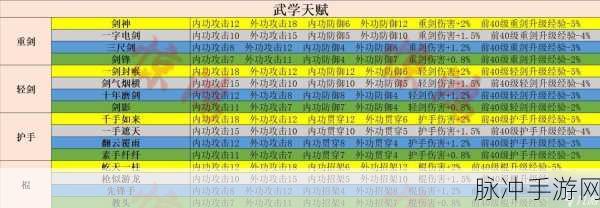 射雕手游武器升级秘籍大公开