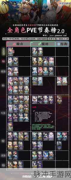 交错战线，制霸战场的 T0 阵容秘籍大公开