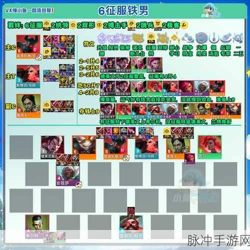 元尊手游，打造无敌爆发阵容秘籍