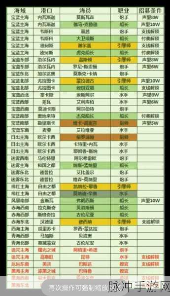 小小航海士刷钱秘籍，Bug 技巧与路线全解析