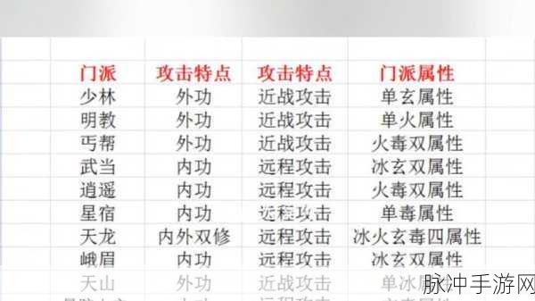 天龙八部 2 手游,各门派技能深度解析