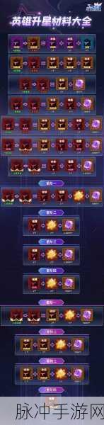 闪烁之光云翼之战全攻略 带你制霸战场