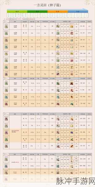 绝对演绎角色礼物喜好全解析