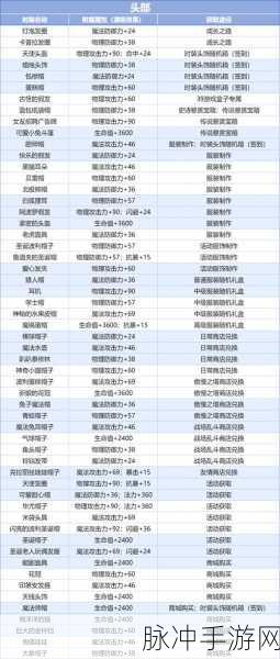 手游巴风特之怒，技能重置棒获取全攻略