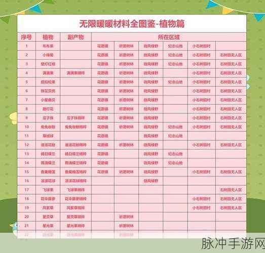 无限暖暖中 8 种香氛材料的全方位解析