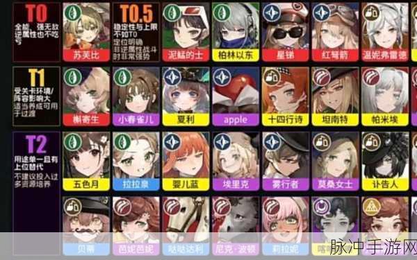 重返未来 1999，顶级强力角色全揭秘