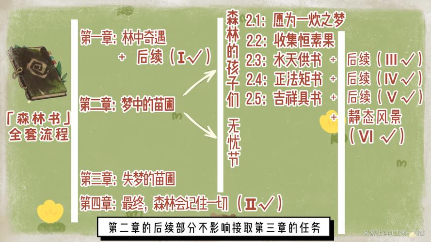 萌物大冒险，<喵了个咪>森林攻略秘籍