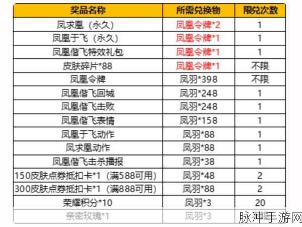 王者荣耀凤凰于飞抽奖保底大揭秘