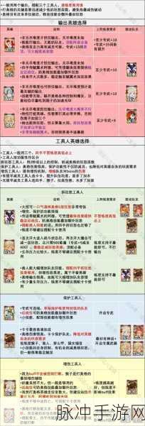 剑与远征，启程迷梦之域坠神之颅深度攻略与阵容全解析